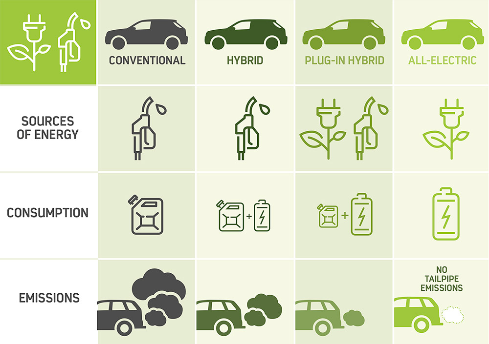 Sources of energy diagram table